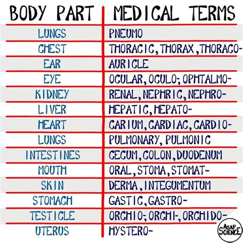 What does 000 mean in medical terms?