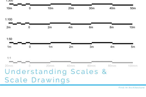 What does 1 27 scale mean?