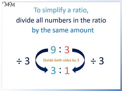 What does 1 4 ratio means?