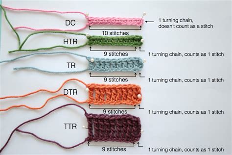 What does 1 edge stitch mean in knitting?