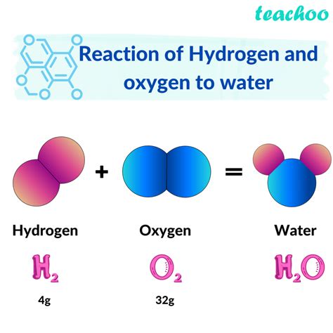 What does 1 hydrogen and 1 oxygen make?