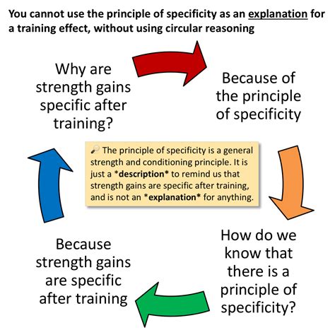 What does 1 specificity mean?