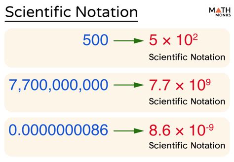 What does 10 9 mean in scientific notation?