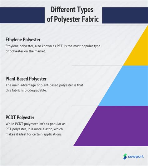 What does 100% polyester mean?