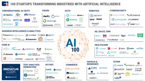 What does 100 AI content mean?