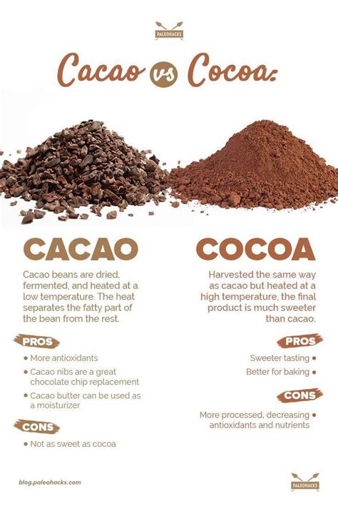 What does 100 cocoa mean?