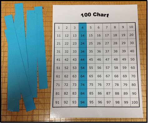 What does 100 go into?