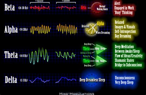 What does 10000 Hz do to your brain?