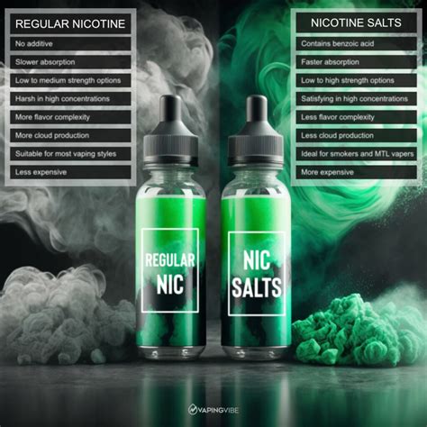 What does 100mg nicotine mean?