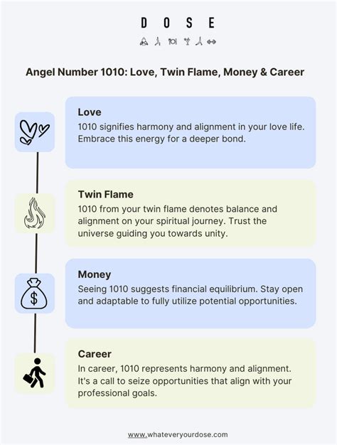 What does 1010 mean in love single?