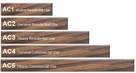 What does 12 mm mean in laminate flooring?