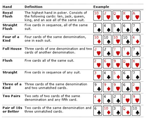 What does 2 3 5 mean poker?