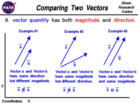 What does 2 lines around a vector mean?