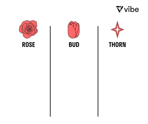 What does 2 roses and a thorn mean?