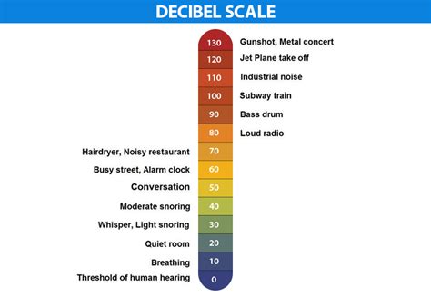 What does 20 decibels sound like?
