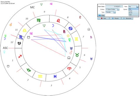 What does 23 mean in astrology?