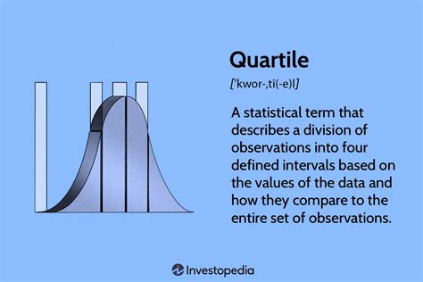 What does 25% quartile mean?