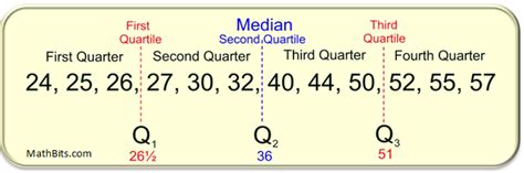 What does 25 quartile mean?