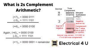 What does 2s up mean?