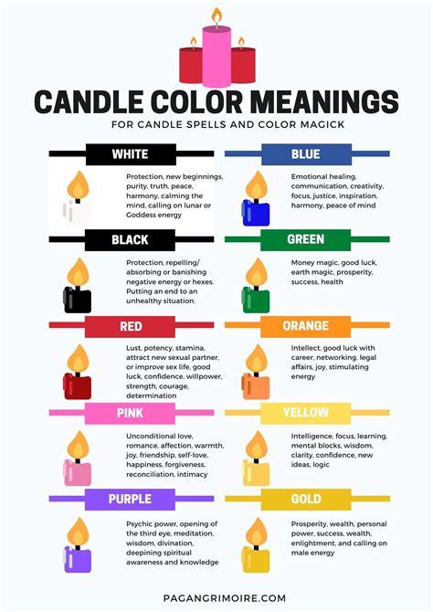 What does 3 candles mean in theatre?
