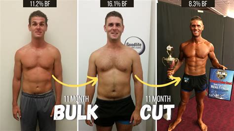 What does 3 months of gym look like?