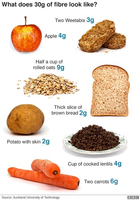 What does 30 grams of fiber look like?