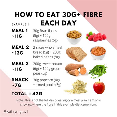 What does 30 grams of fiber look like in a day?