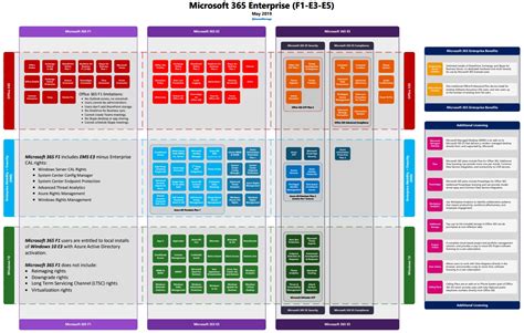 What does 365 E3 license include?