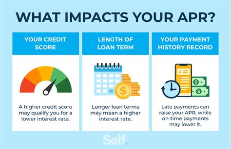 What does 39.9 APR mean?