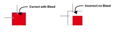 What does 3mm bleed mean?