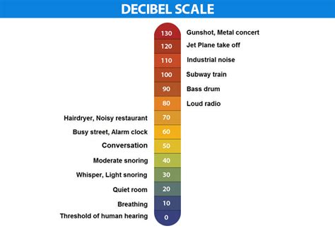 What does 40 decibels sound like?