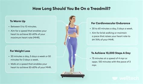 What does 45 mins on the treadmill do?