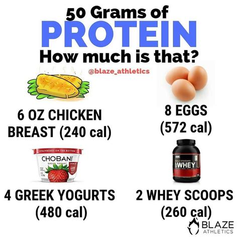 What does 50 grams protein look like?