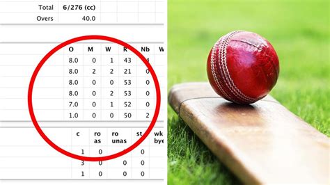 What does 50 overs mean in cricket?