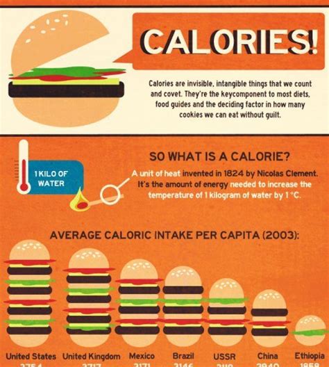 What does 500k calories mean?