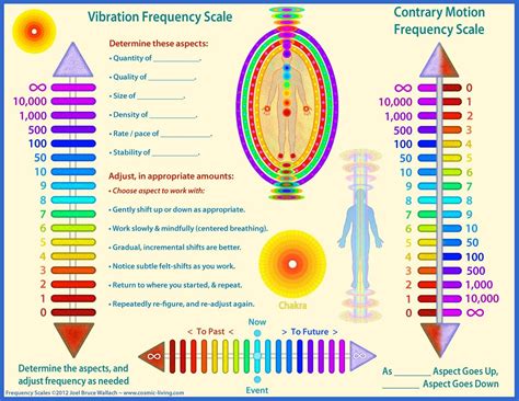 What does 512 Hz do?