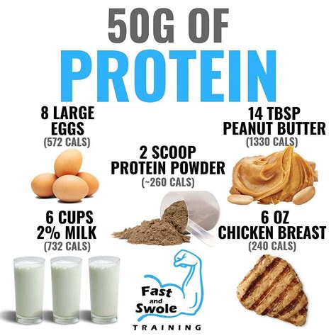 What does 55g of protein look like?