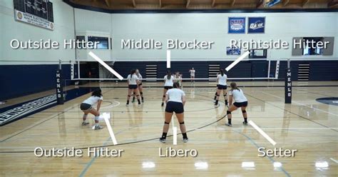 What does 6 3 mean in volleyball?