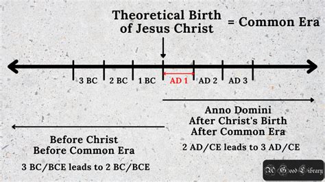 What does 6 BC mean?