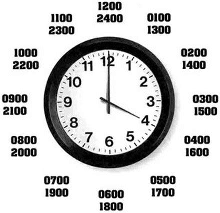 What does 6 o clock mean in military?