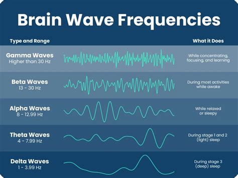 What does 639 Hz do to the brain?