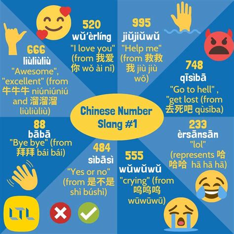 What does 666 mean in Chinese slang?