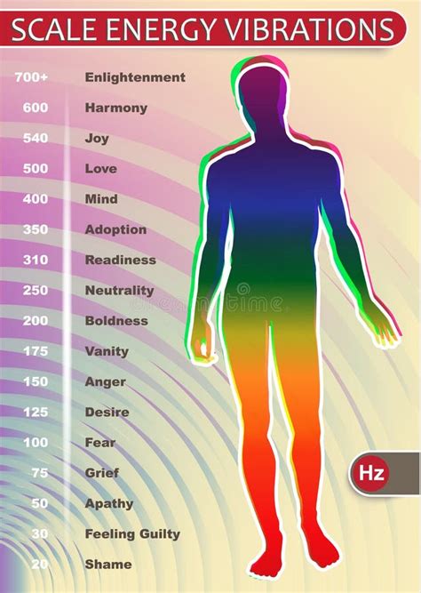 What does 7 Hz do to the body?