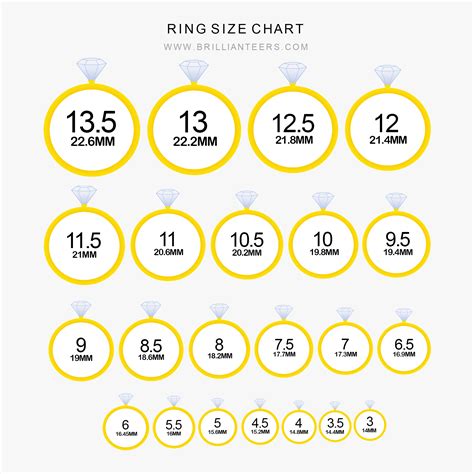 What does 75 mean on a ring?