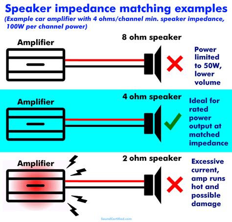 What does 8 ohm speakers mean?