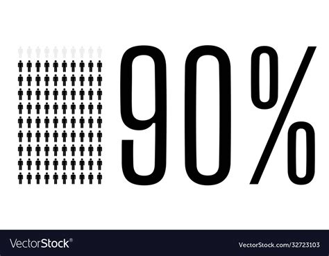 What does 90 percent mean?