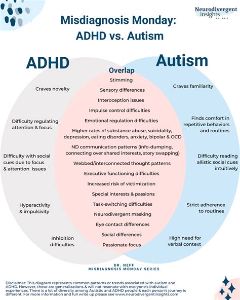 What does ADHD and autism look like together?