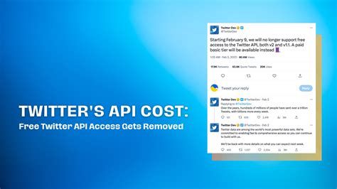 What does API cost?