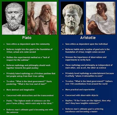 What does Aristotle say about art?