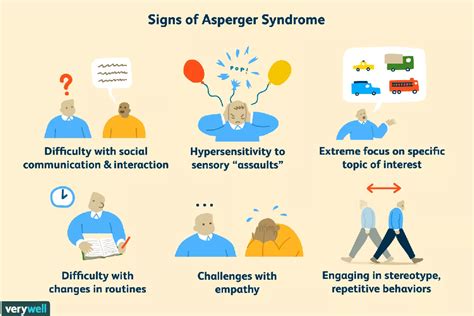 What does Asperger's look like physically?